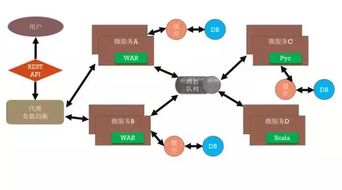 微服務(wù)架構(gòu)軟件的持續(xù)集成與交付 計(jì)算機(jī)系統(tǒng)集成服務(wù)的技術(shù)實(shí)踐